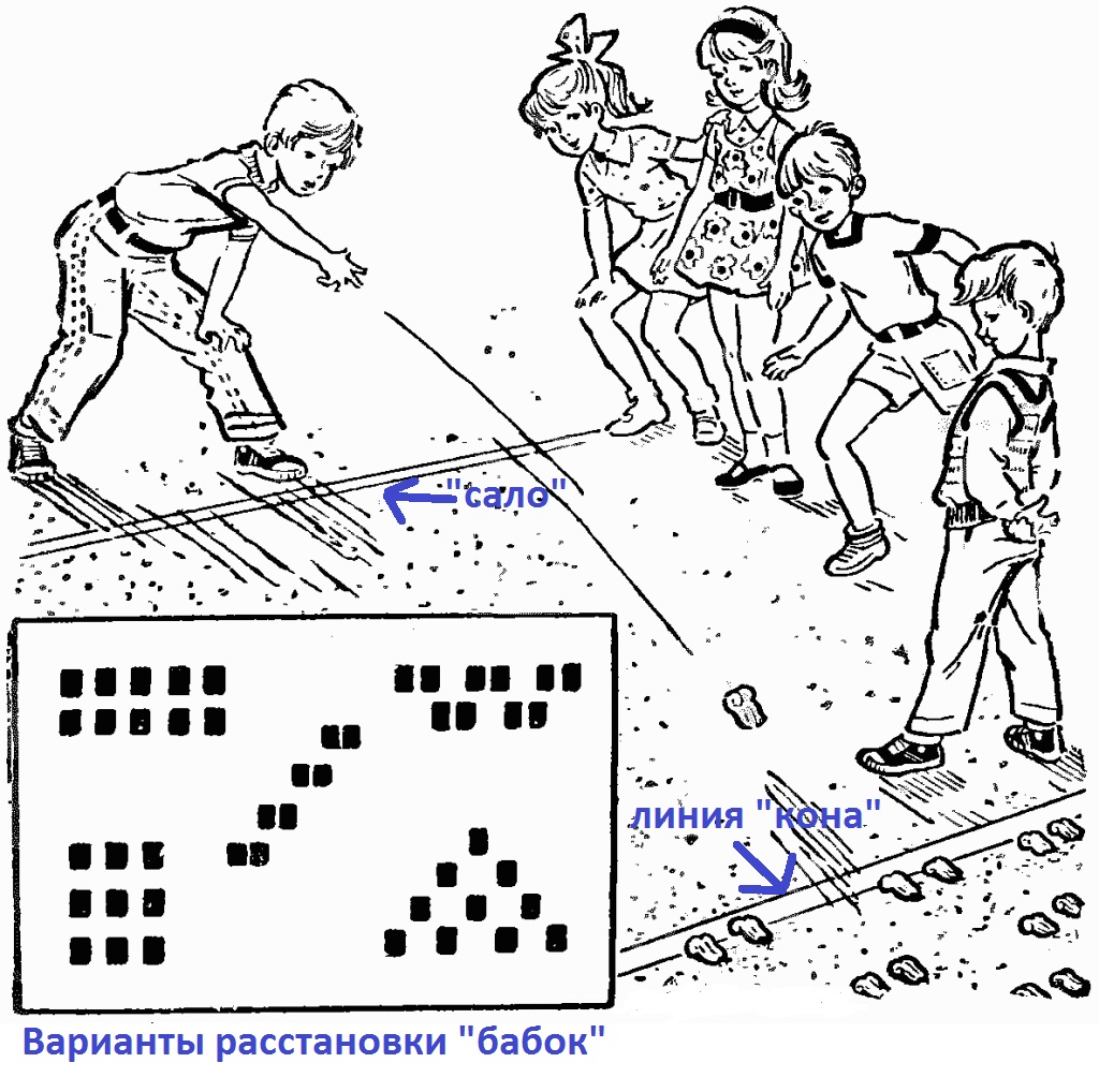 Схема игры. Русская народная игра бабки. Игра в бабки схема. Пробный ход игровые действия. Игра в бабки с битой в военные года.