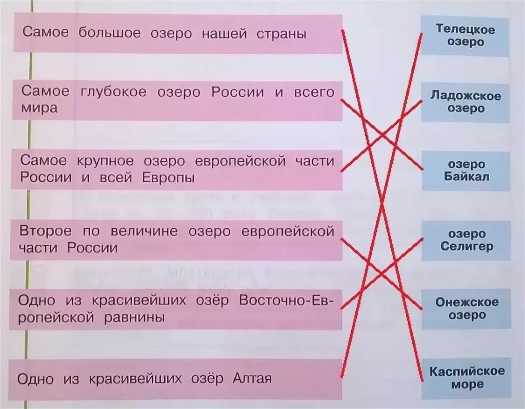 Стр. 38-39 Озера — краса земли Плешаков Новицкая Окр мир. Раб тетрадь. 4  класс. 1 часть Ответы