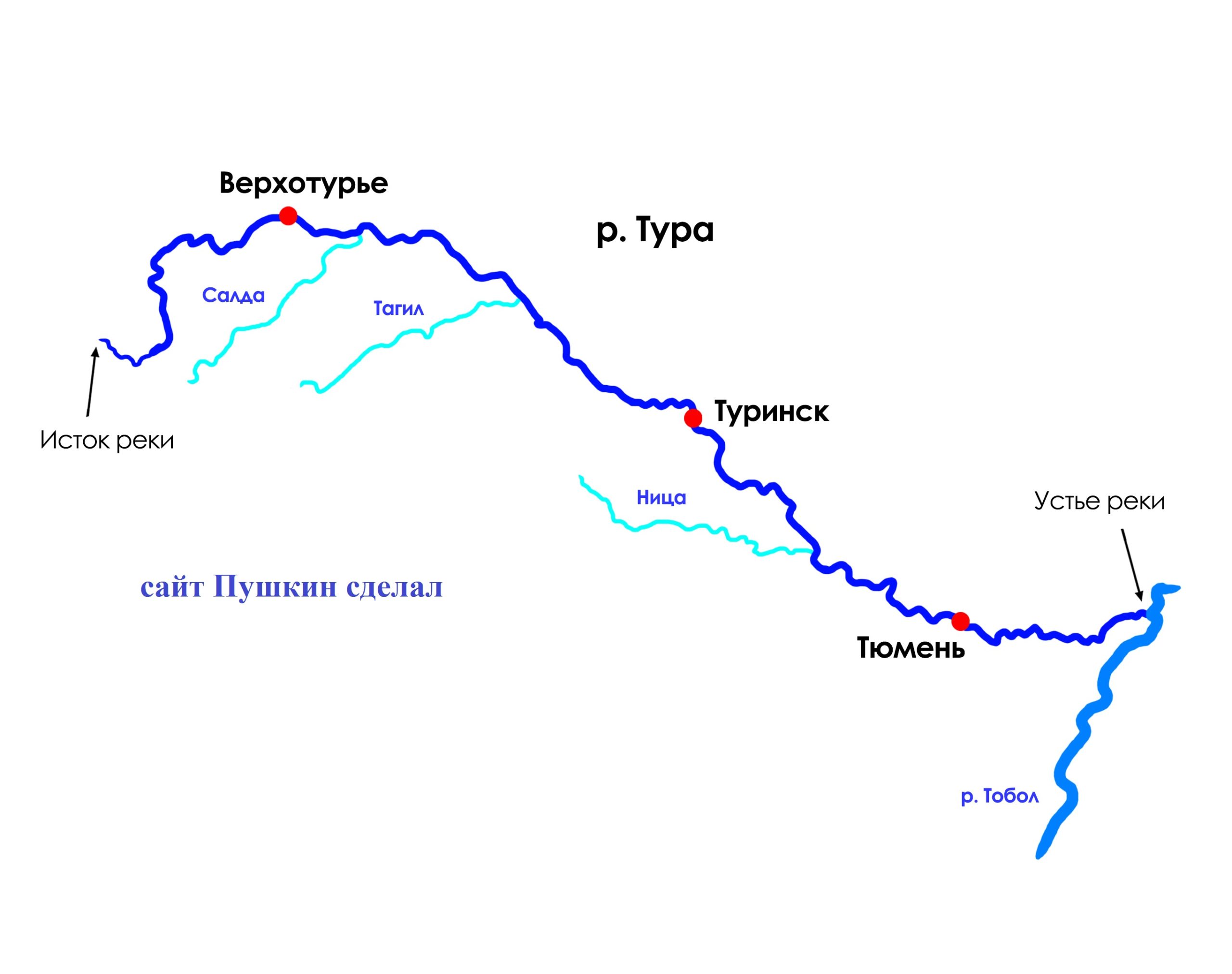 Карты-схемы реки тура
