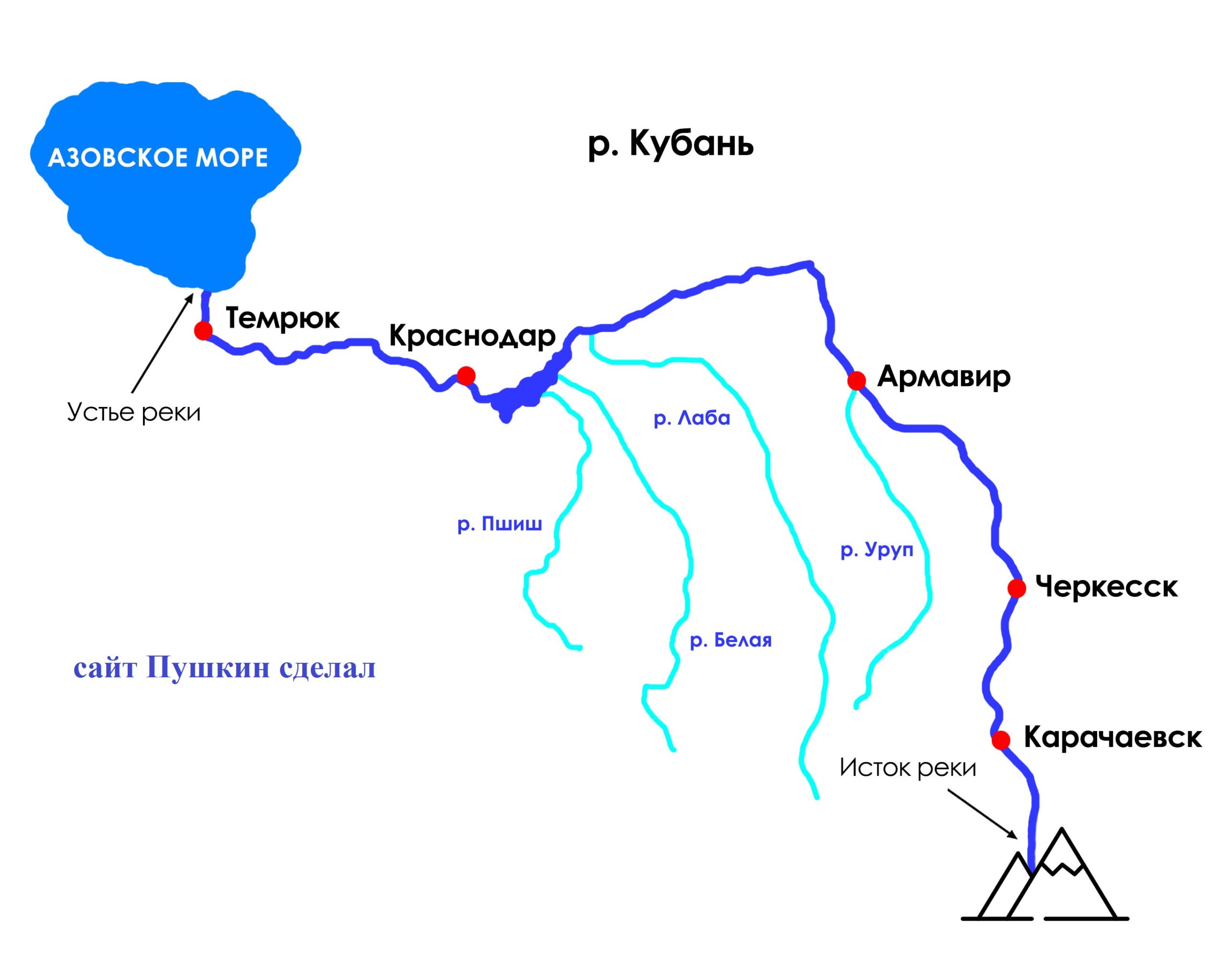 Схема реки Кубань