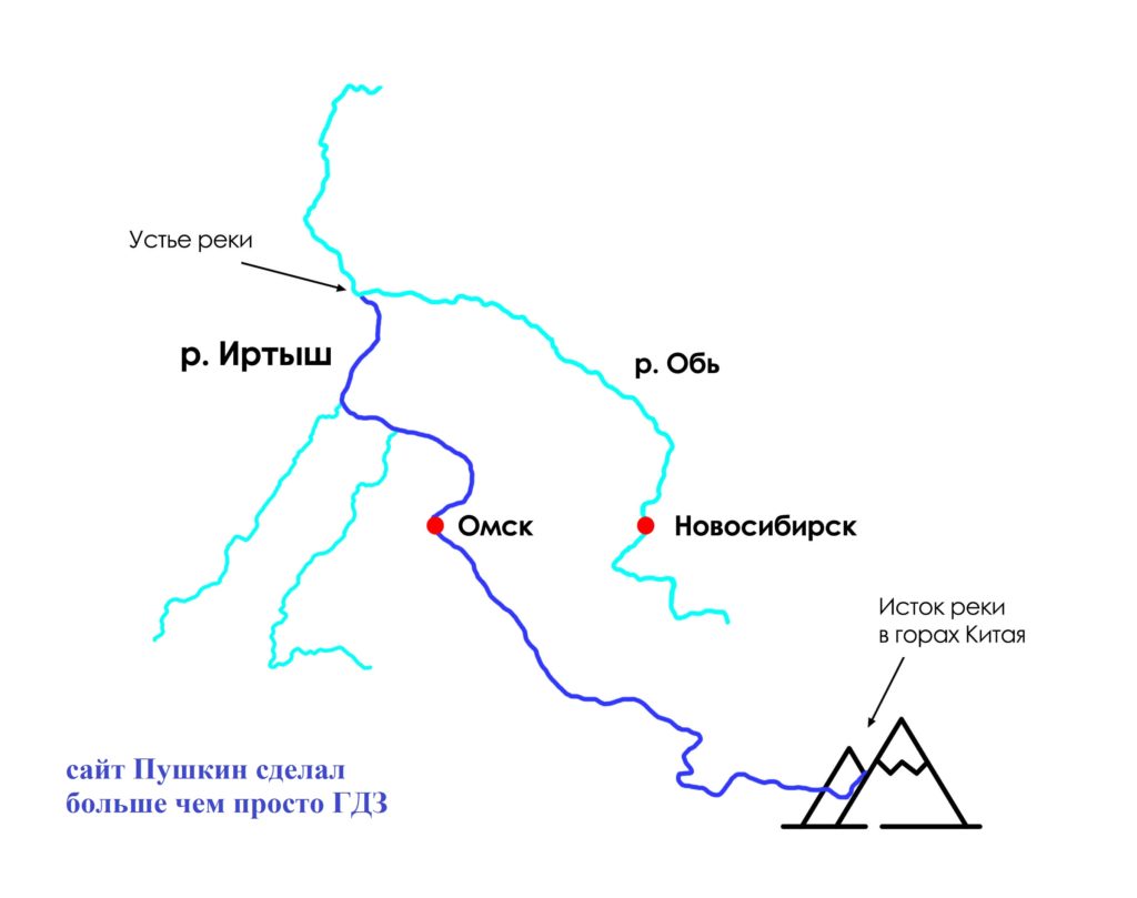 Куда течет река Иртыш, схема, рассказ о реке