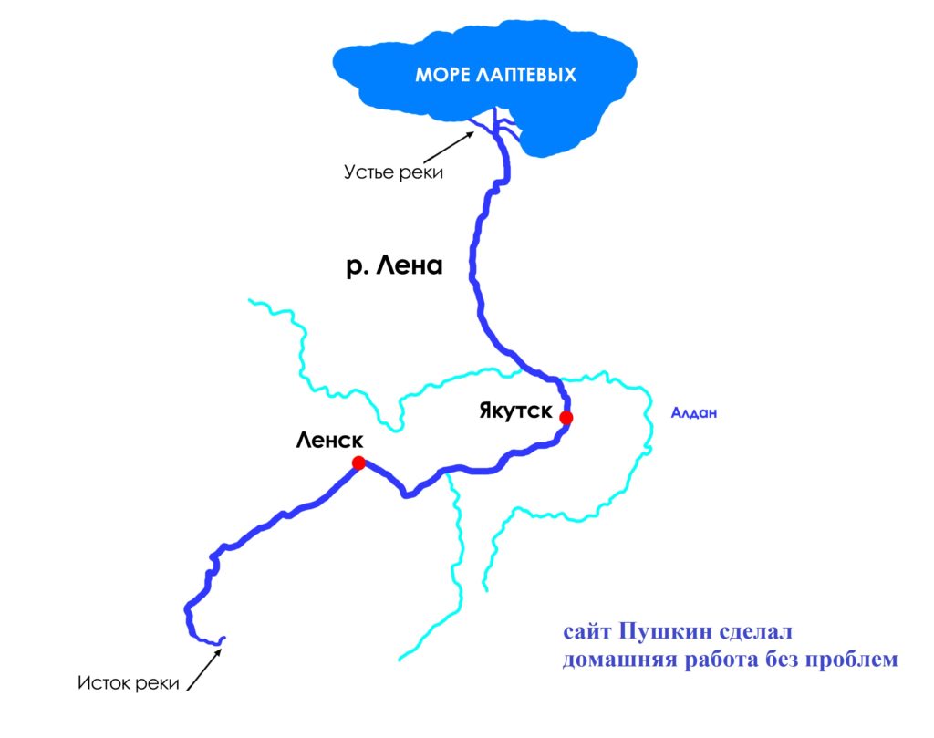 Куда течет река Лена, схема, рассказ о реке