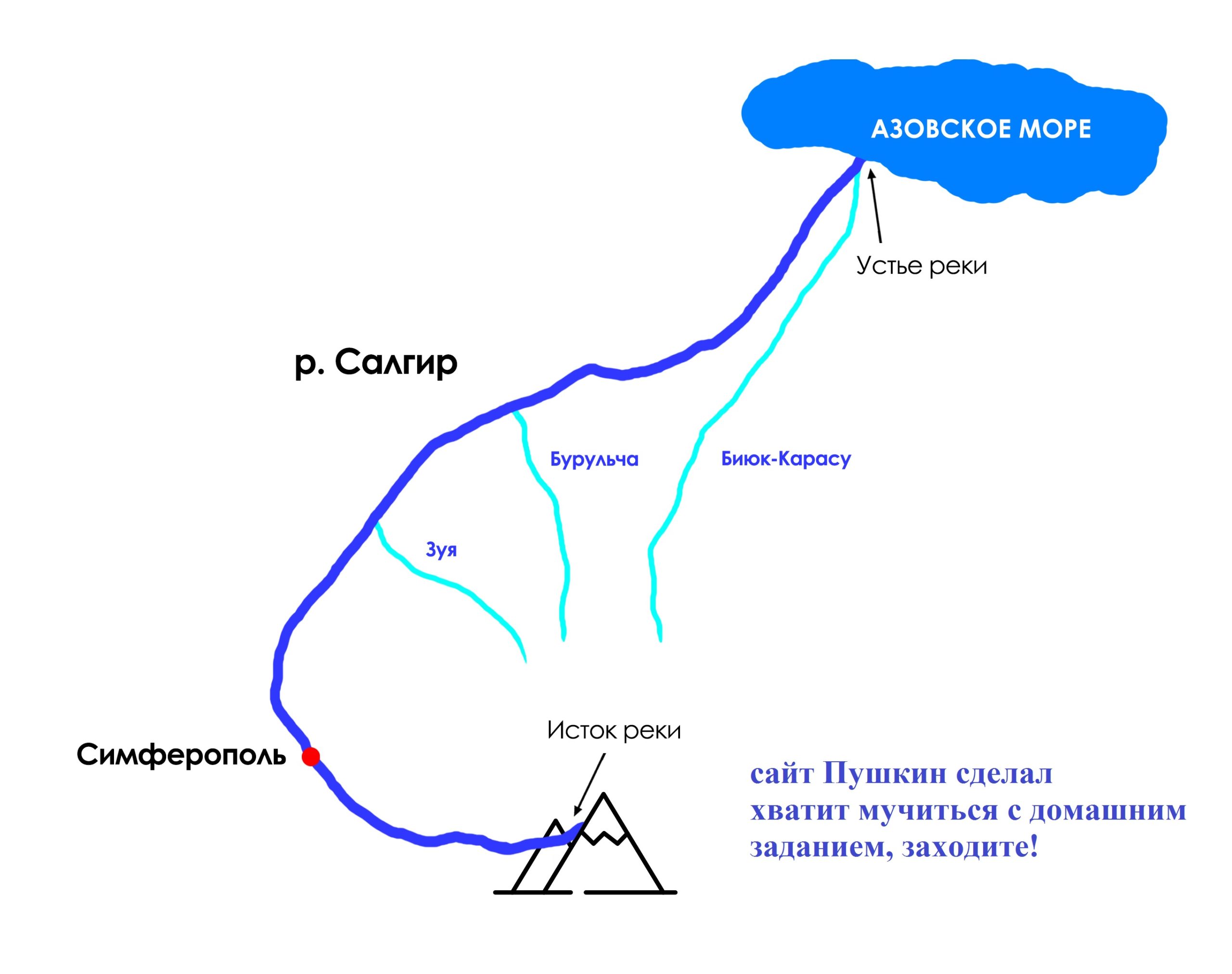 Река Салгир Исток на карте Крыма