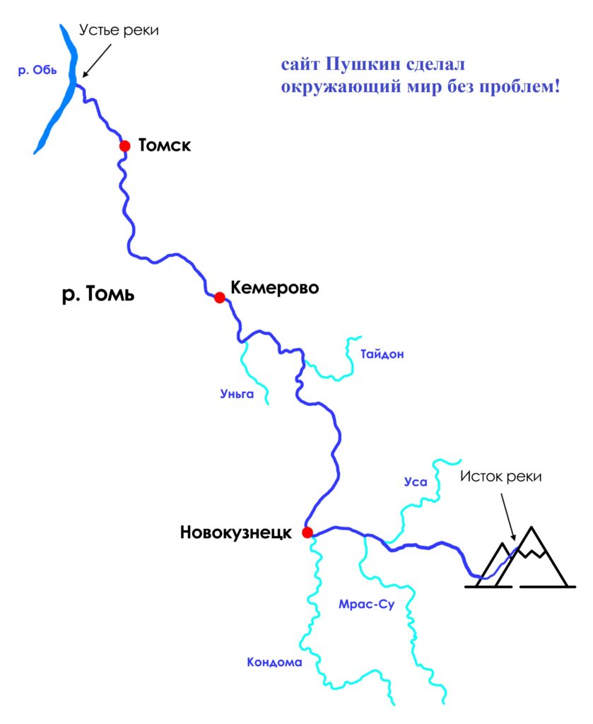 Куда течет река Томь, схема по окружающему миру