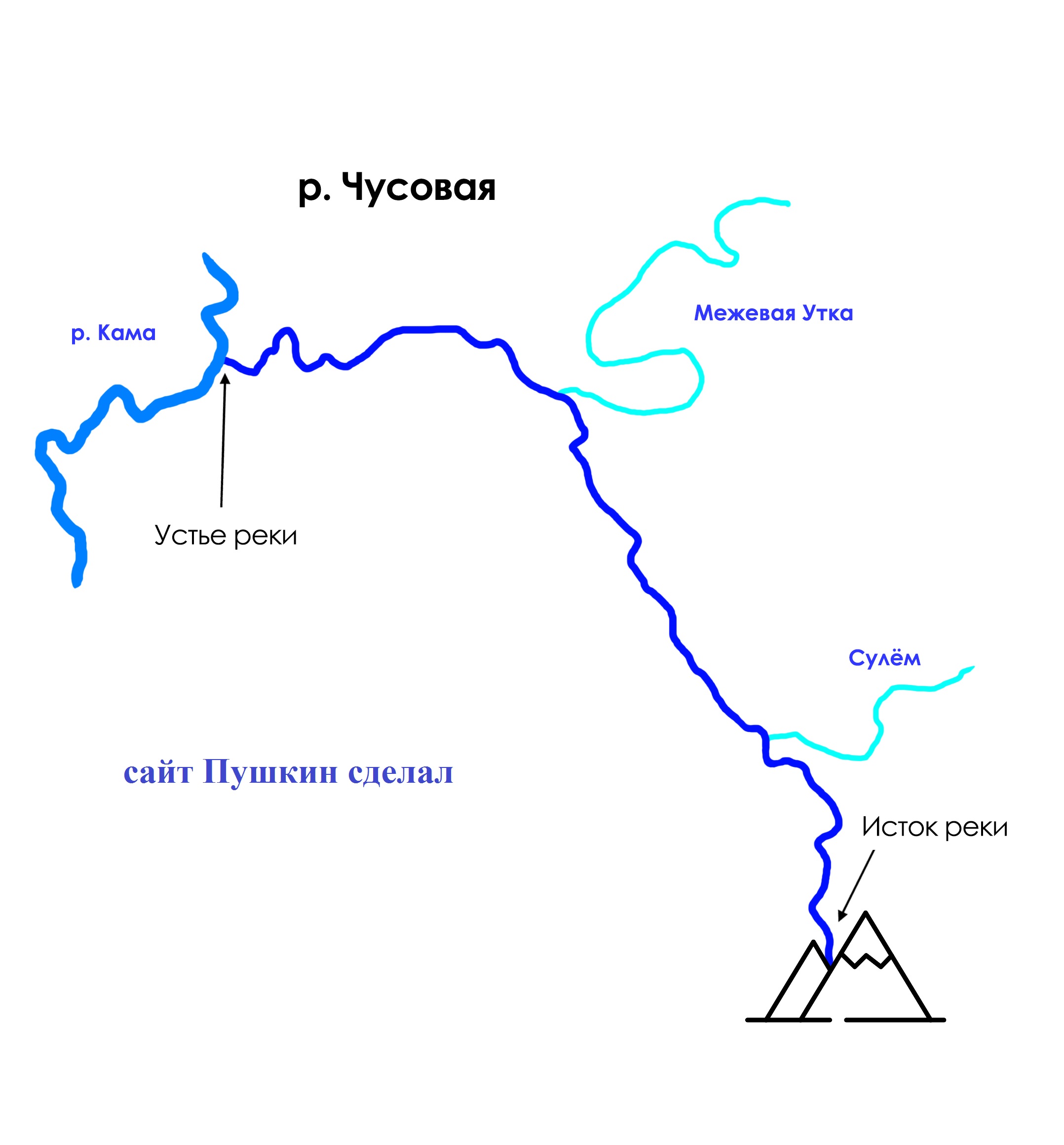 Схема реки Чусовая