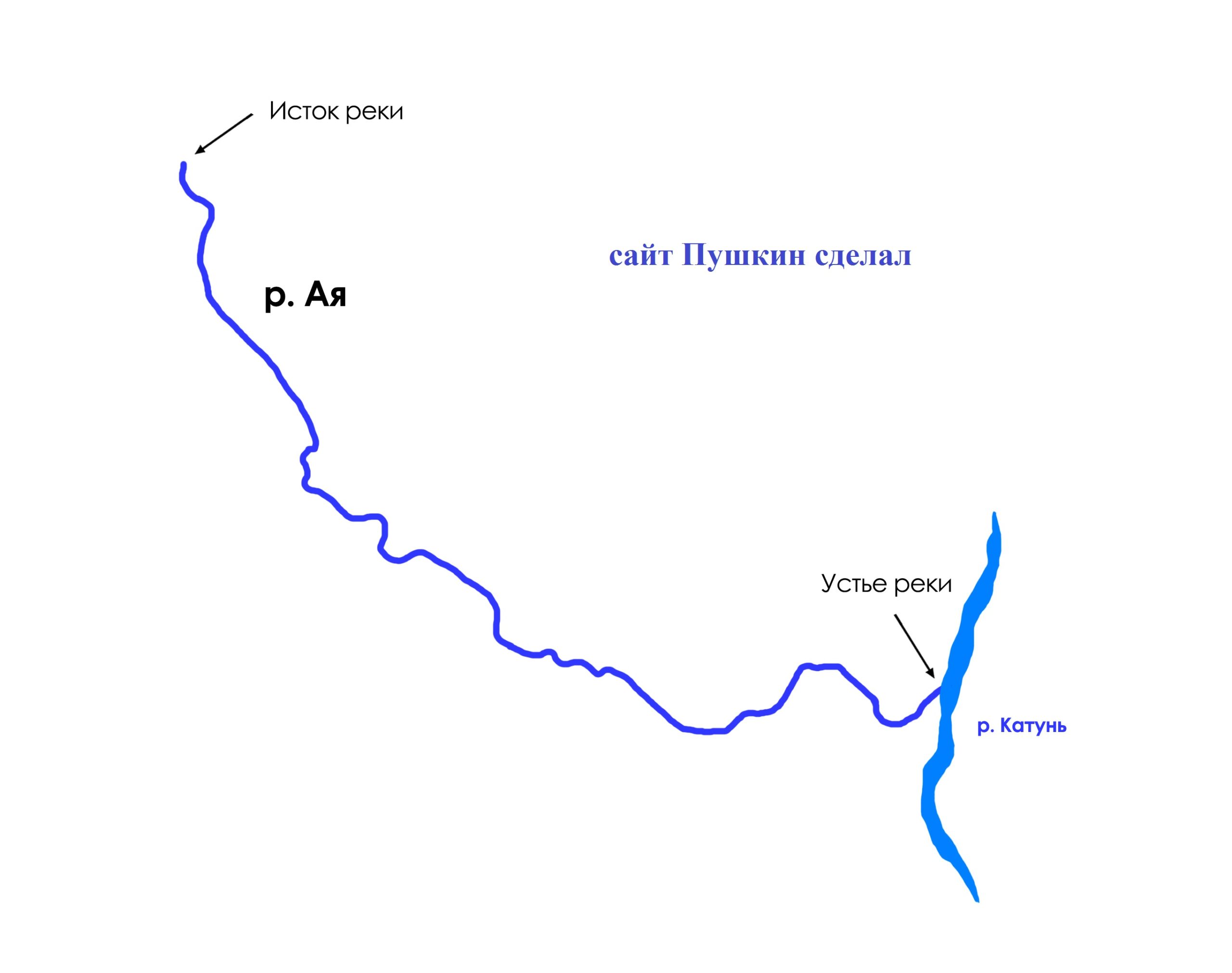 исток реки урал