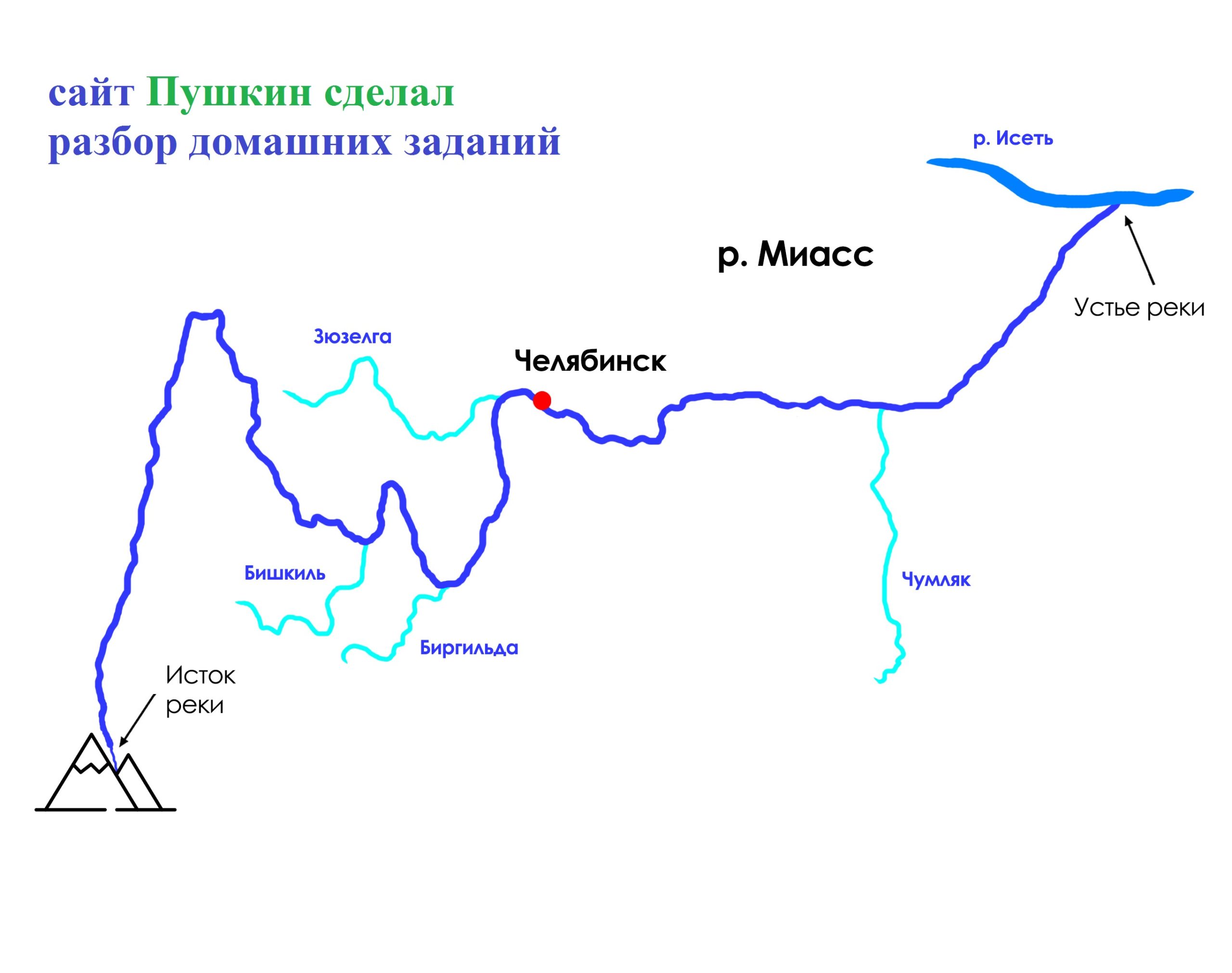 Схема реки Миасс
