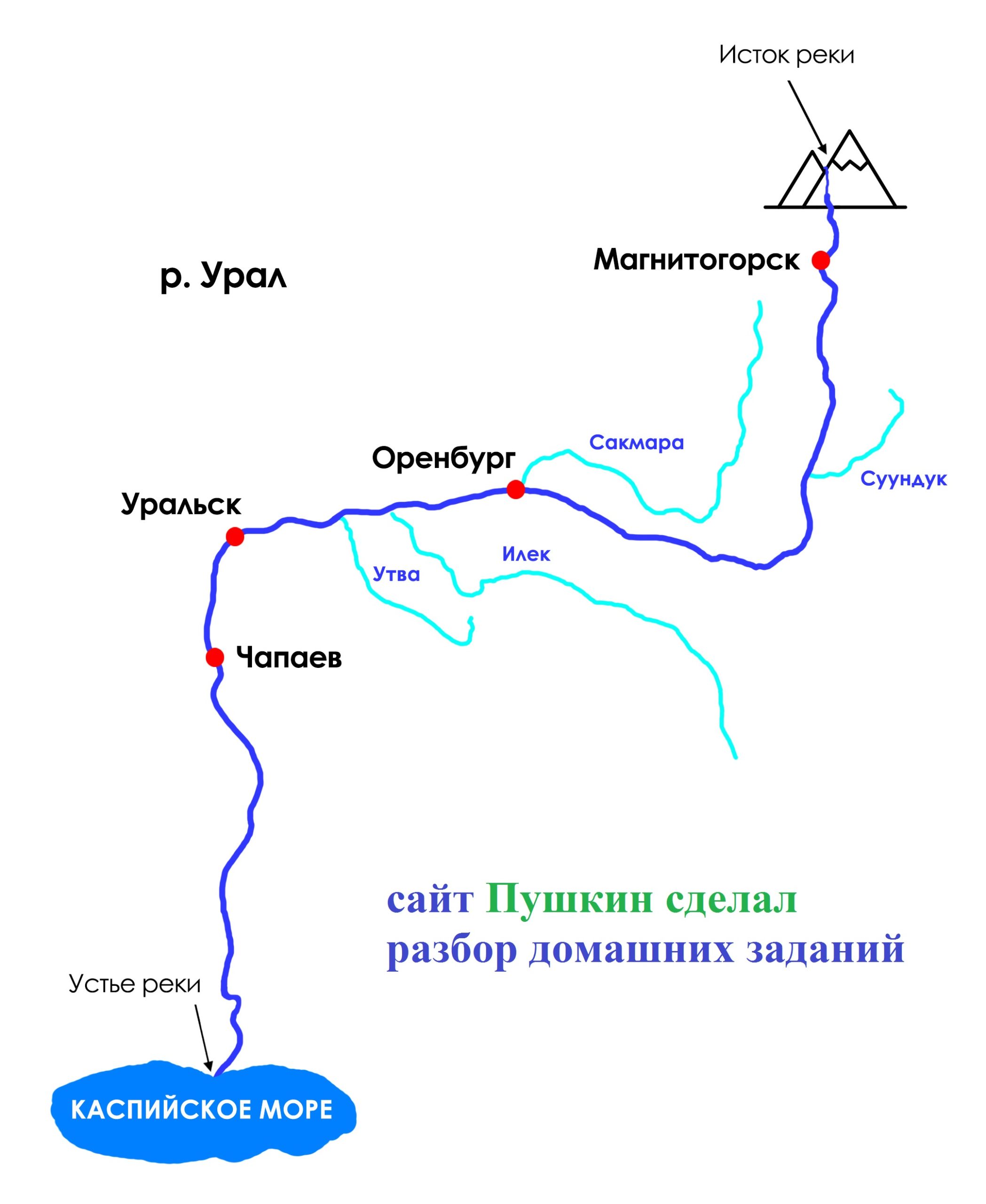 Куда течет река Урал в Магнитогорске схема