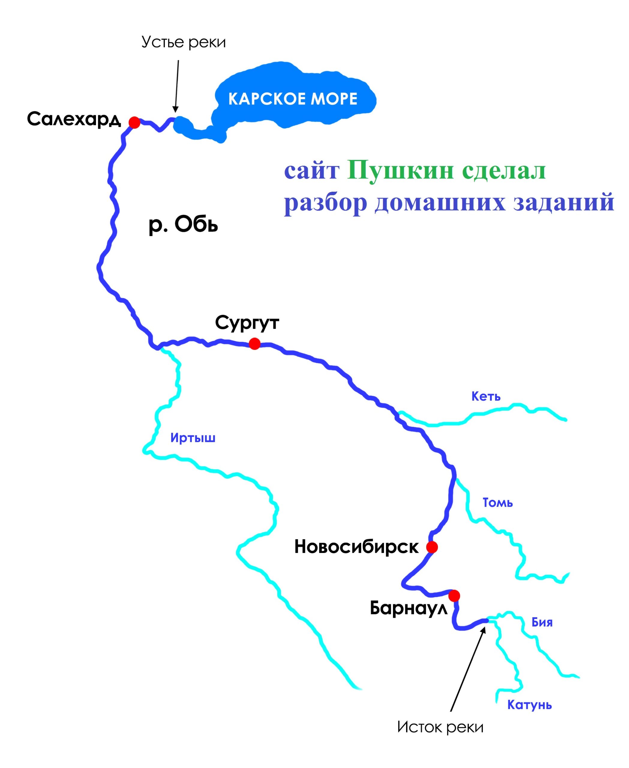 Река Обь на карте мира Исток и Устье