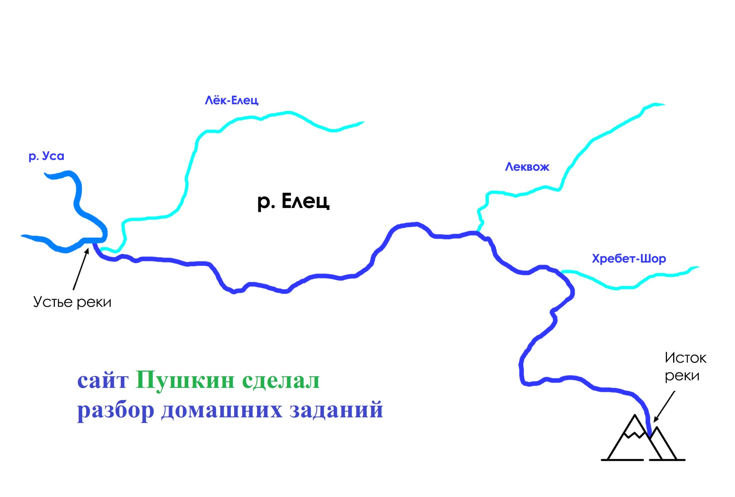 начало реки москва