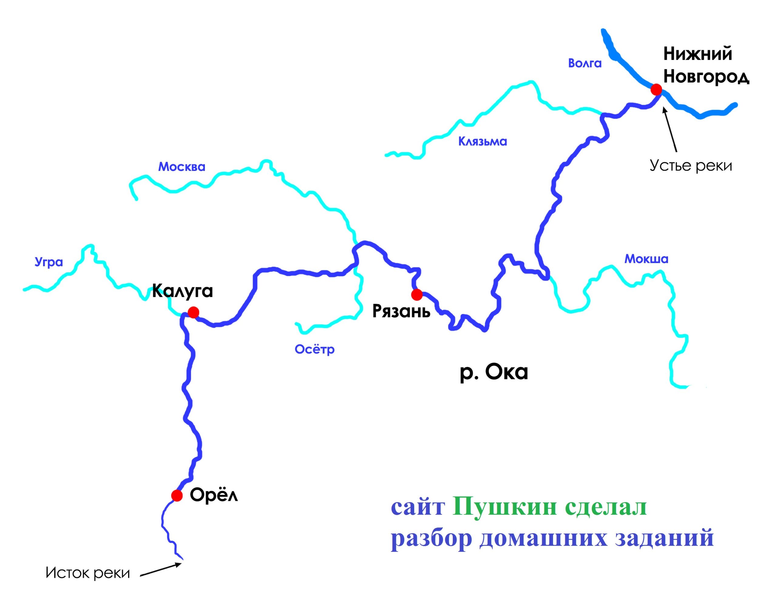 Через какие области протекает волга. Схема реки Оки. Исток реки Ока на карте. Схема реки Ока от истока до устья. Схема Речной системы реки Оки.