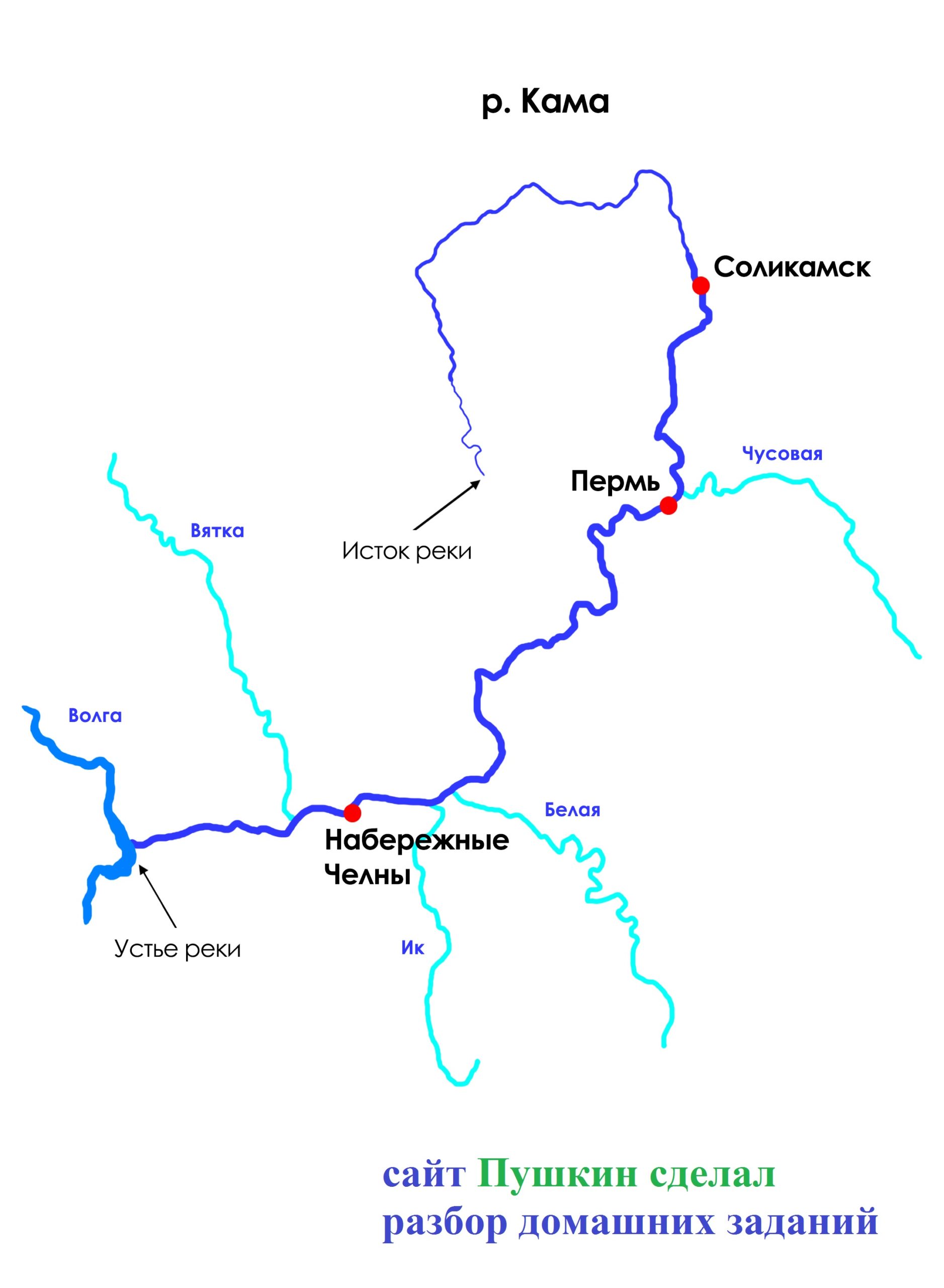 Река Вятка на карте России Исток и Устье