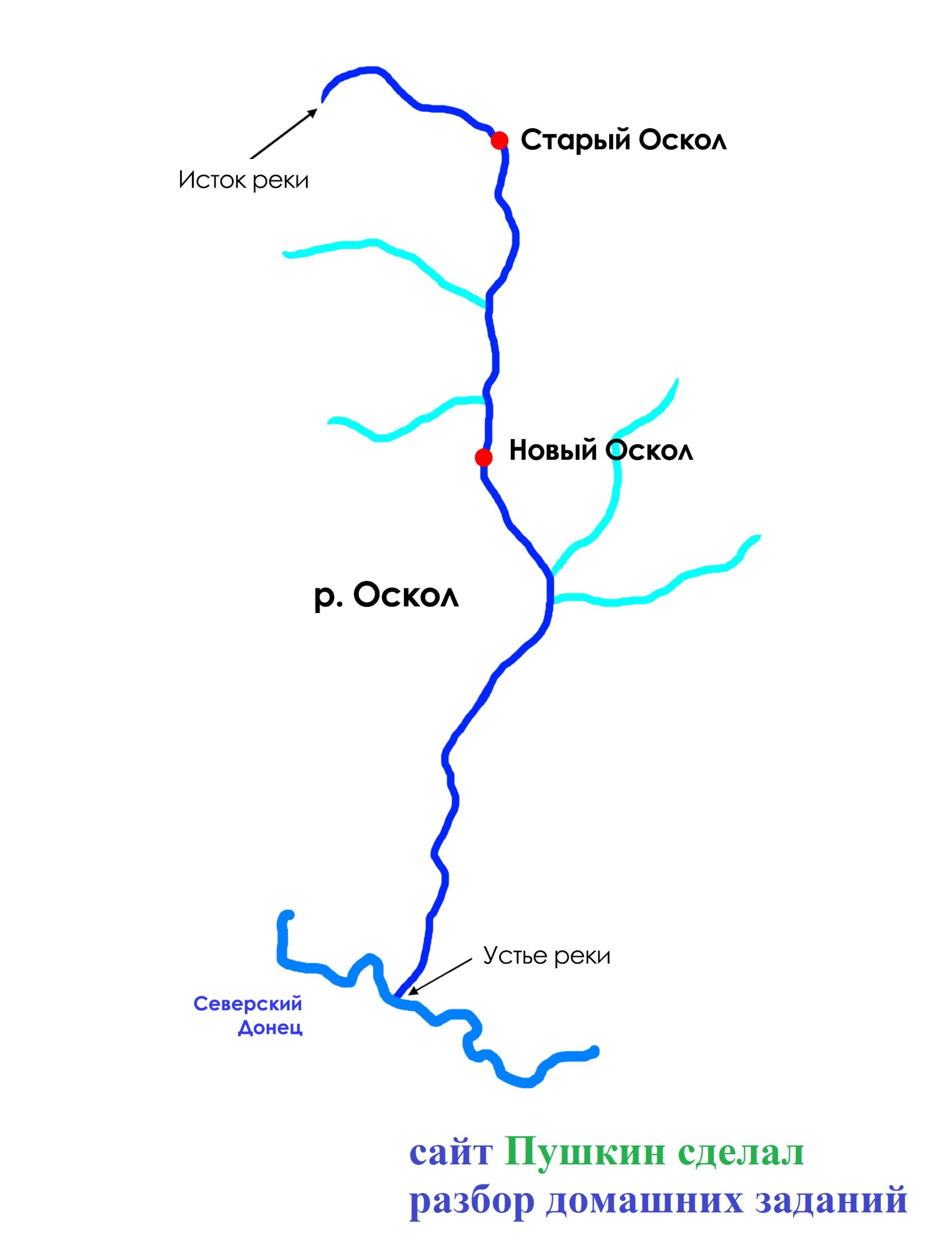 Река Оскол схема реки