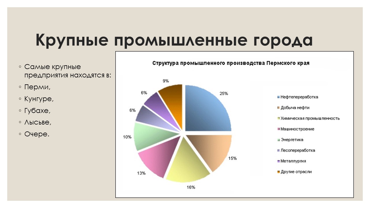 Диаграмма пищевая промышленность