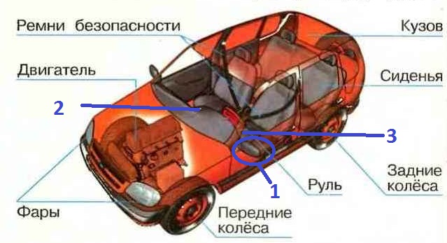 Зачем нужны автомобили 1 класс технологическая карта