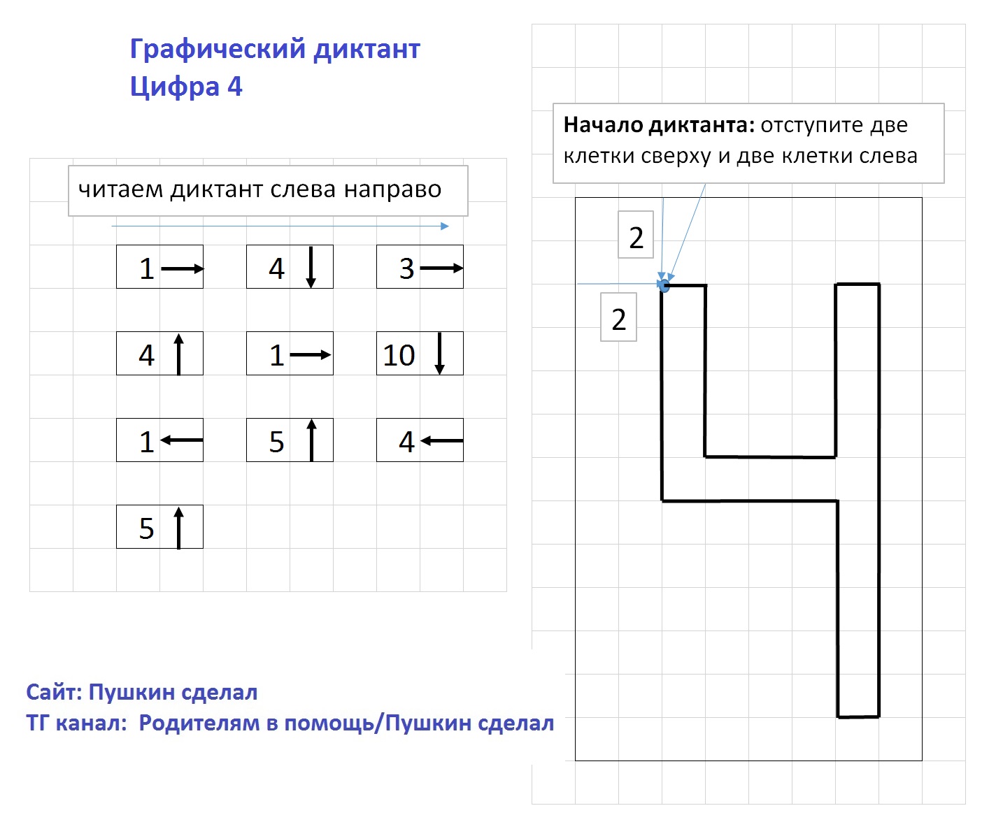 Урок цифры диктант